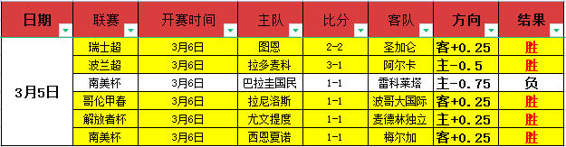 地震第三日,紧急输送御,寒物资,乐鱼,LeYu,乐鱼体育官网,乐鱼官网,乐鱼体育下载