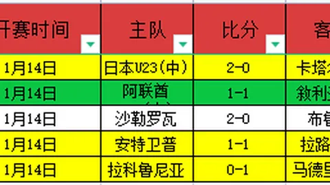 托特纳姆热刺足球俱乐部