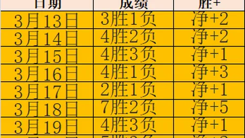 布斯克茨加冕最强后腰，罗德里助防线更上一层楼！