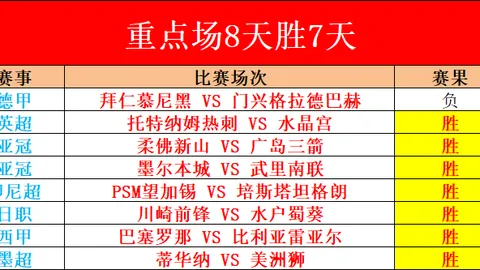 NBA专栏：胜负总分解析及专家推荐